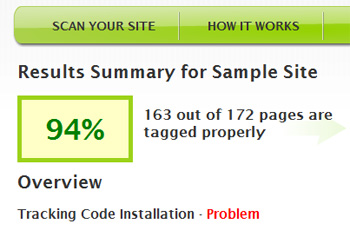 Sitescan verifies if Google Analytics Tracking Code is installed properly on your websitee report.