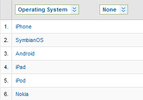 The mobile devices used to access the website on the evening in question.